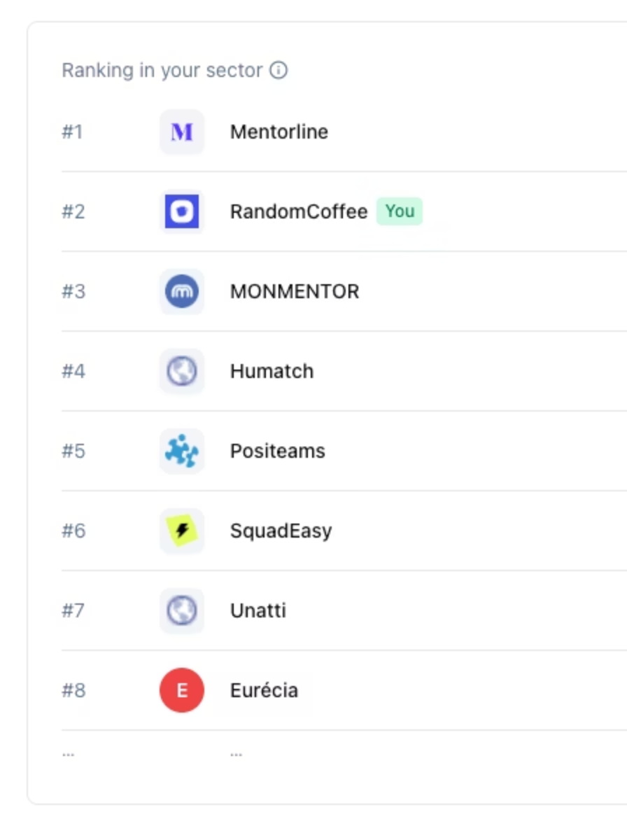 Classement sectoriel